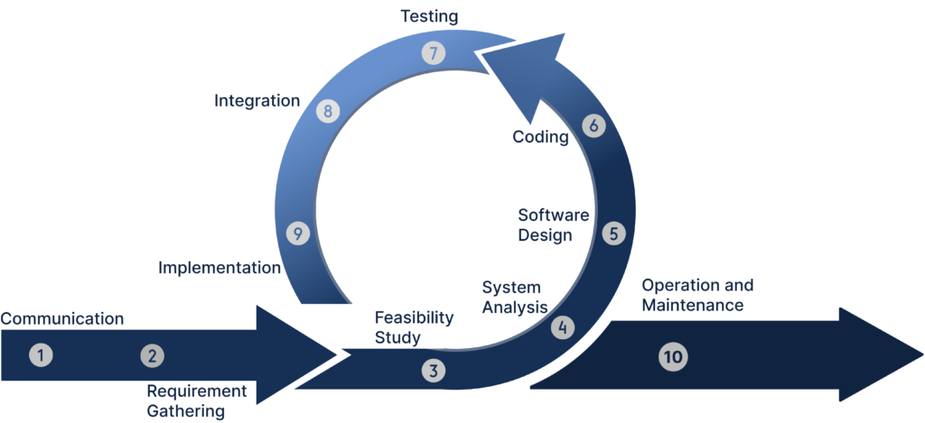 software approach graph