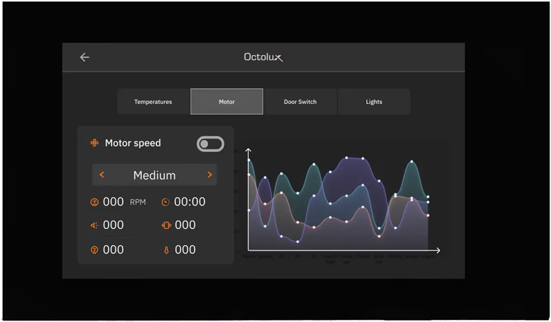 12.1-inch Industrial Bezel-Less Touch LCD